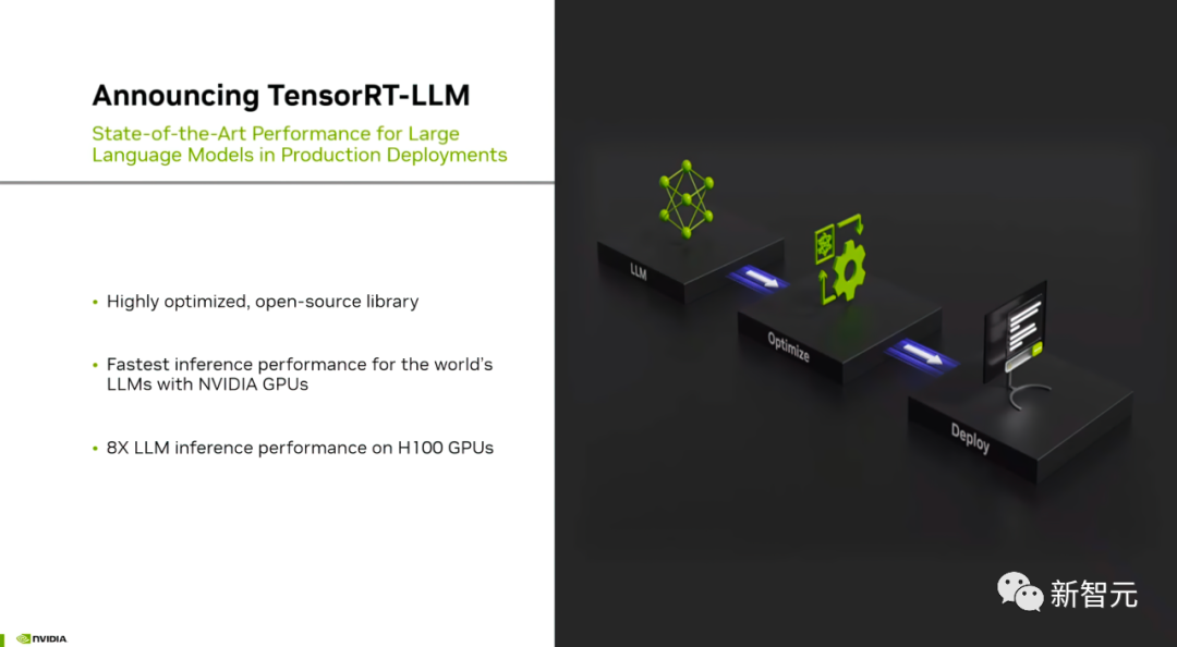 H100推理飙升8倍!英伟达官宣开源TensorRT-LLM,支持10+模型