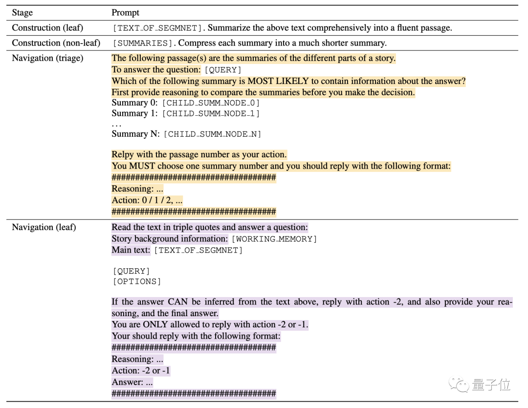 4k窗口长度就能读长文,陈丹琦高徒联手Meta推出大模型记忆力增强新方法