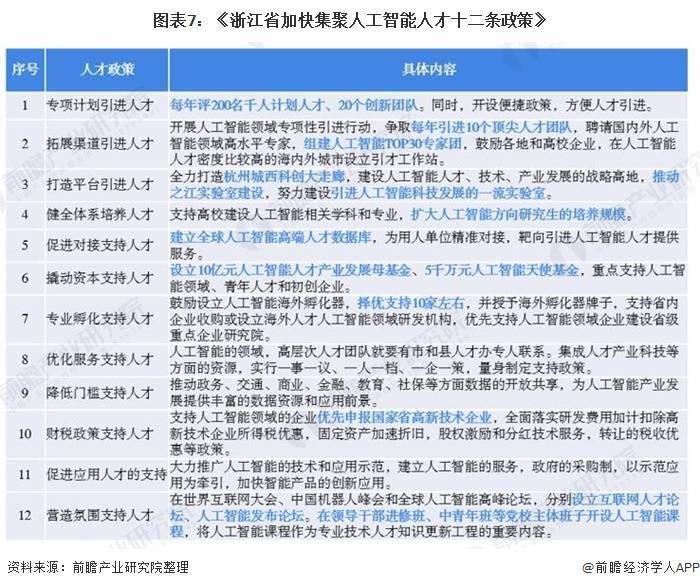 会计和医生也会被AI取代！OpenAI早期投资者：80%工作中的80%将会被AI完成【附AI行业人才供需分析】