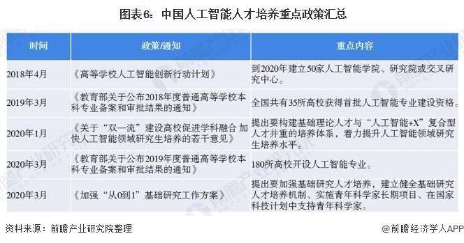 会计和医生也会被AI取代！OpenAI早期投资者：80%工作中的80%将会被AI完成【附AI行业人才供需分析】