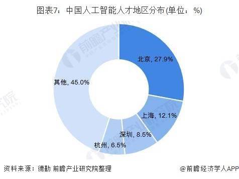 会计和医生也会被AI取代！OpenAI早期投资者：80%工作中的80%将会被AI完成【附AI行业人才供需分析】