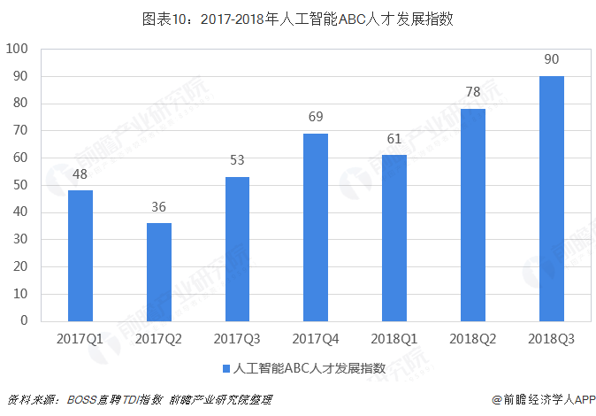 会计和医生也会被AI取代！OpenAI早期投资者：80%工作中的80%将会被AI完成【附AI行业人才供需分析】