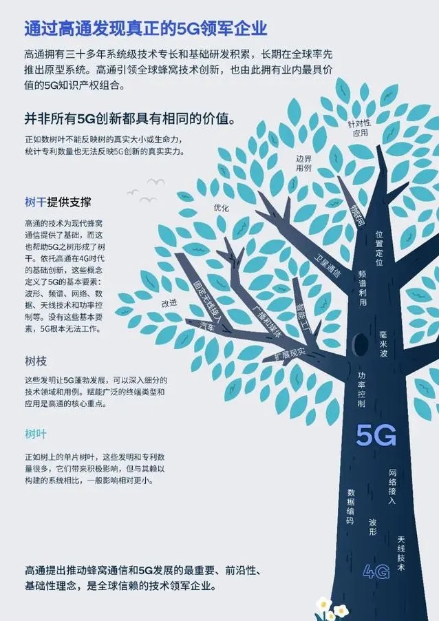 骁龙5G基带芯片融入创造力基因,助力5G多元化进展