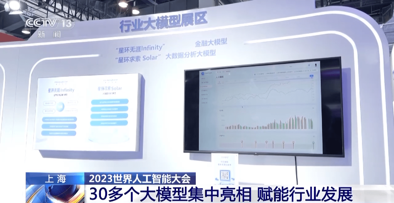 智能校对、金融分析……30余个大模型亮相2023世界人工智能大会