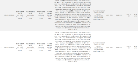 iQOO 12 系列:国内3C认证亮相,高速充电与大电池迎来新突破
