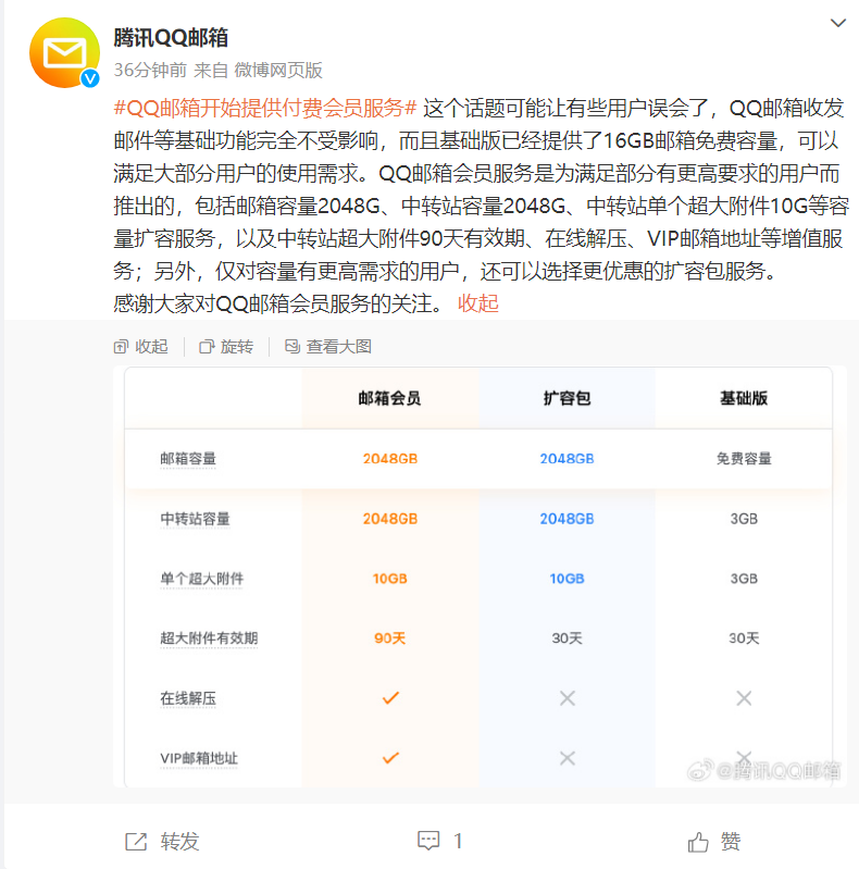 QQ 邮箱回应付费会员争议:收发邮件等基础功能完全不受影响,会员旨在满足部分有更高要求的用户