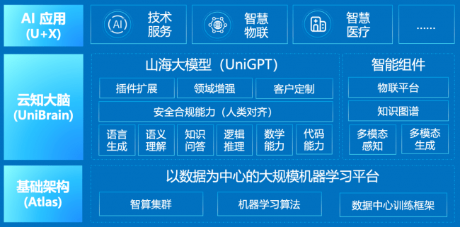 云知声即将上市，用通用人工智能（AGI）创造互联直觉的世界