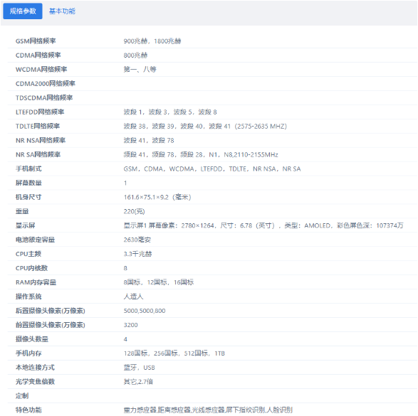realme最新机型GT5 Pro证件照曝光,白色款式备受期待