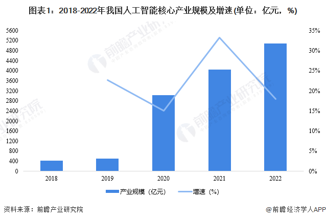 重大计划！杨元庆与黄仁勋合作推出混合人工智能解决方案【附人工智能应用场景发展潜力分析】