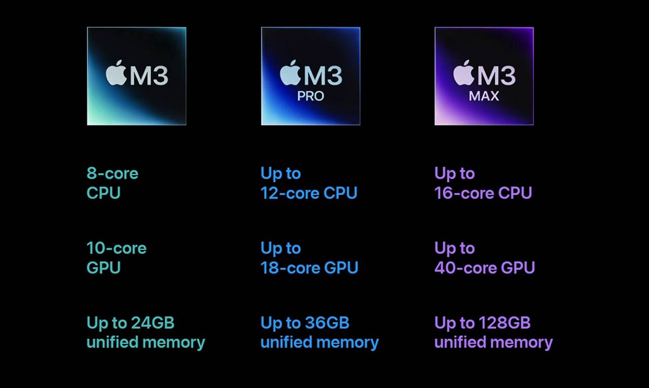 全新 Apple M3、M3 Pro 和 M3 Max 硅芯片采用新一代 GPU 架构