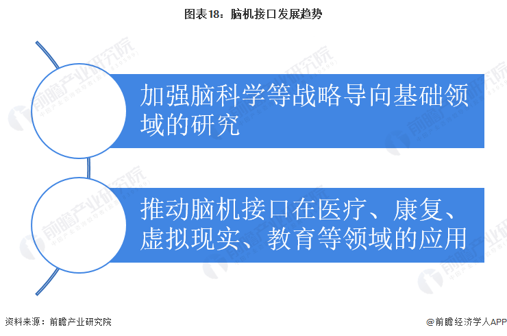 关键技术重大突破！新一代脑机接口专用采集国产芯片研发成功【附脑机接口产业分析】