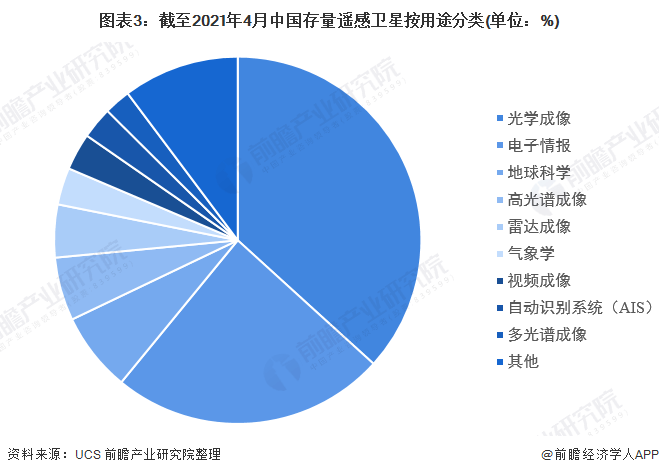 可识别地表万物！阿里达摩院发布业内首个遥感AI大模型【附遥感卫星/AIGC行业市场分析】