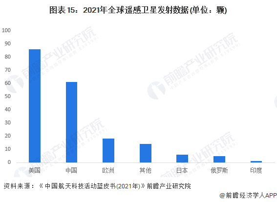 可识别地表万物！阿里达摩院发布业内首个遥感AI大模型【附遥感卫星/AIGC行业市场分析】