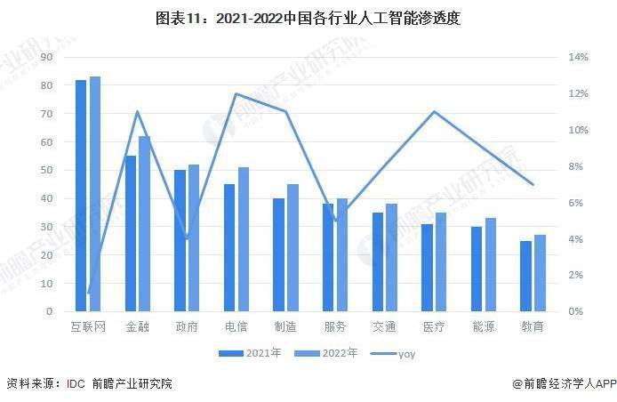 可识别地表万物！阿里达摩院发布业内首个遥感AI大模型【附遥感卫星/AIGC行业市场分析】