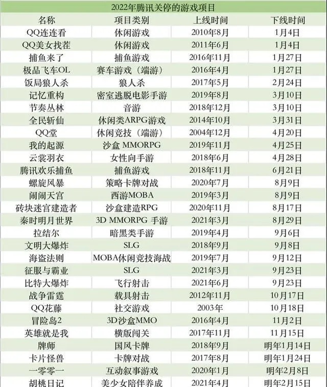 腾讯又一产品停止运营!在微信就能用,你用过吗?