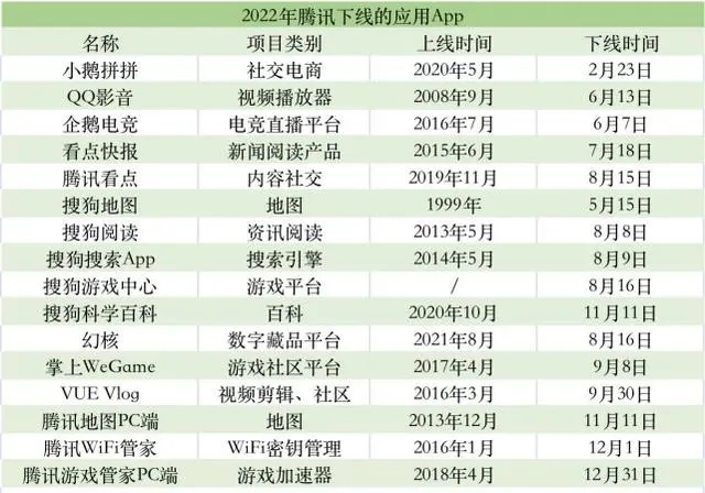 腾讯又一产品停止运营!在微信就能用,你用过吗?