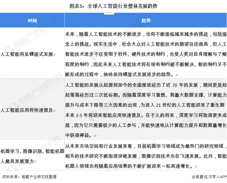 计算技术进步惊人：黄仁勋预言英伟达及整个行业或在2年内面目全非，人工智能行业分析附上
