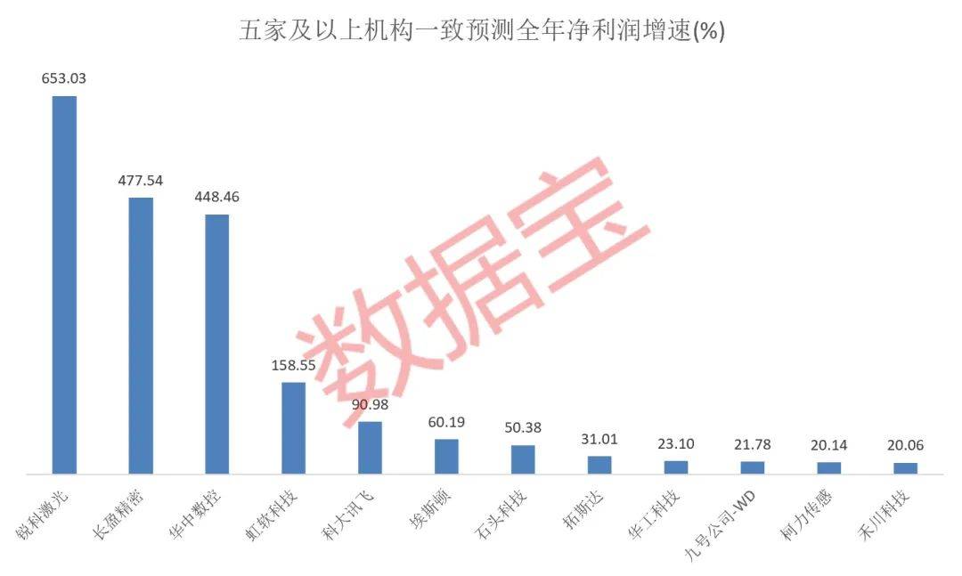被查补税？富士康正面回应：均为谣言！重磅顶层设计来袭，人形机器人产业化浪潮已至，绩优潜力股抢先看（附股）