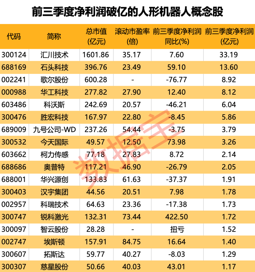被查补税？富士康正面回应：均为谣言！重磅顶层设计来袭，人形机器人产业化浪潮已至，绩优潜力股抢先看（附股）