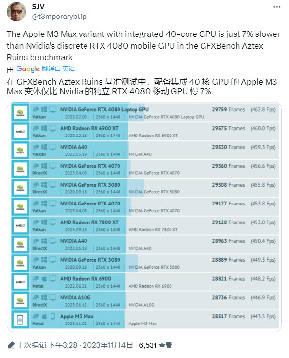 首个苹果 M3 Pro 芯片跑分出炉:比 M2 Pro 快 6~14%
