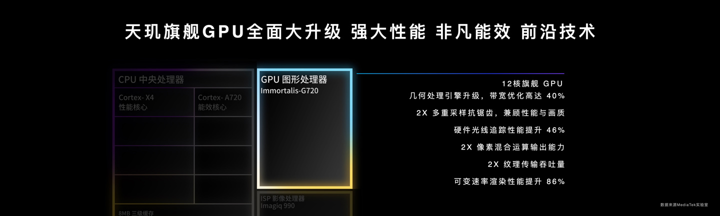 联发科正式发布旗舰级5G移动芯片天玑 9300,采用全新AI生成式全大核架构