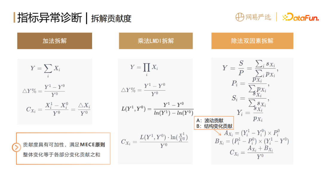 网易如何做到数据指标异常发现和诊断分析?