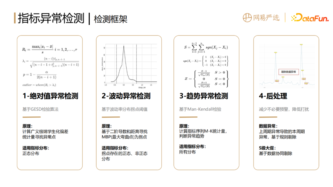 网易如何做到数据指标异常发现和诊断分析?
