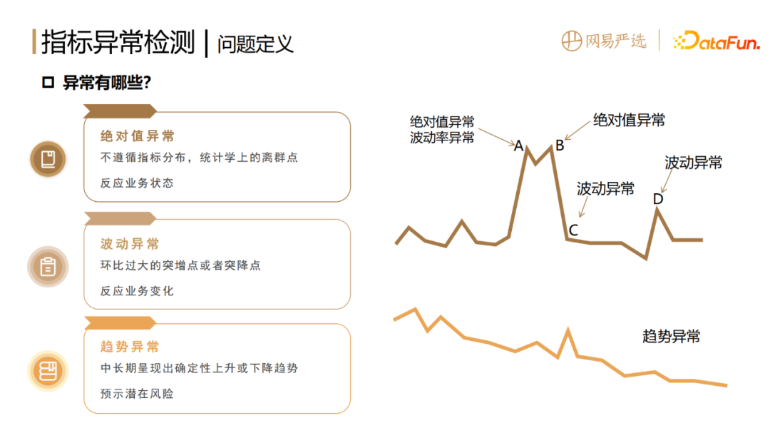 网易如何做到数据指标异常发现和诊断分析?