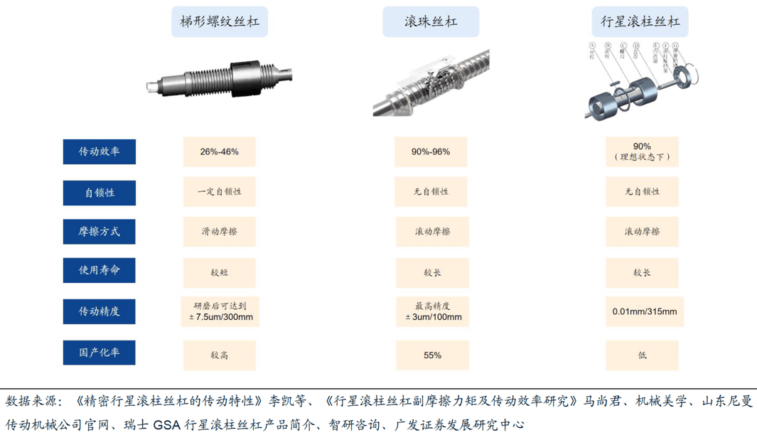 特斯拉机器人，被什么“卡脖子”？