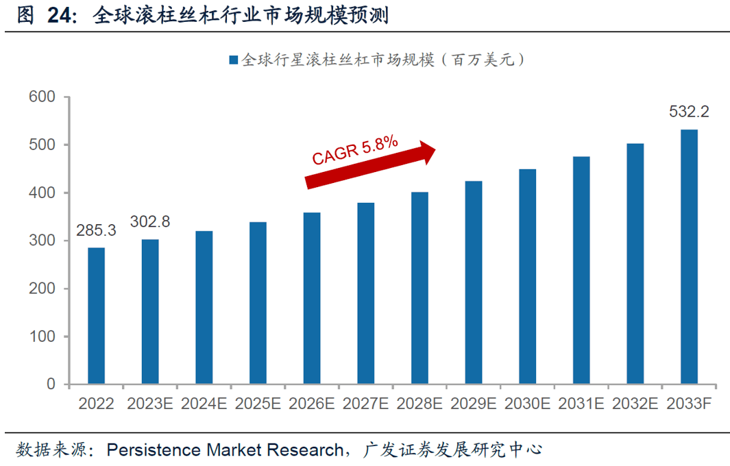 特斯拉机器人，被什么“卡脖子”？