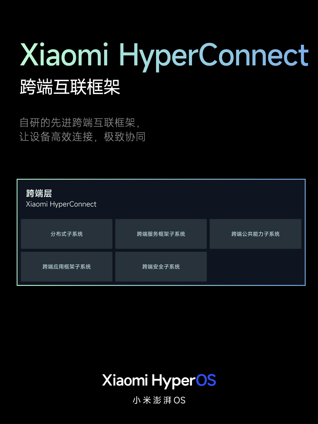 思考中枢商标：小米申请澎湃 OS 全设备 HyperMind 商标
