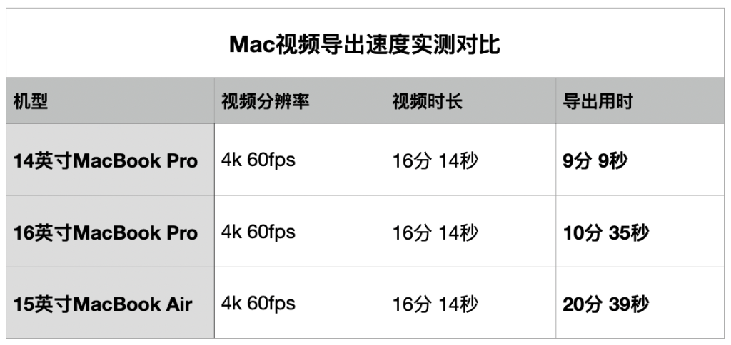 苹果硅计划：3 年后，当年的屠龙靓仔变了