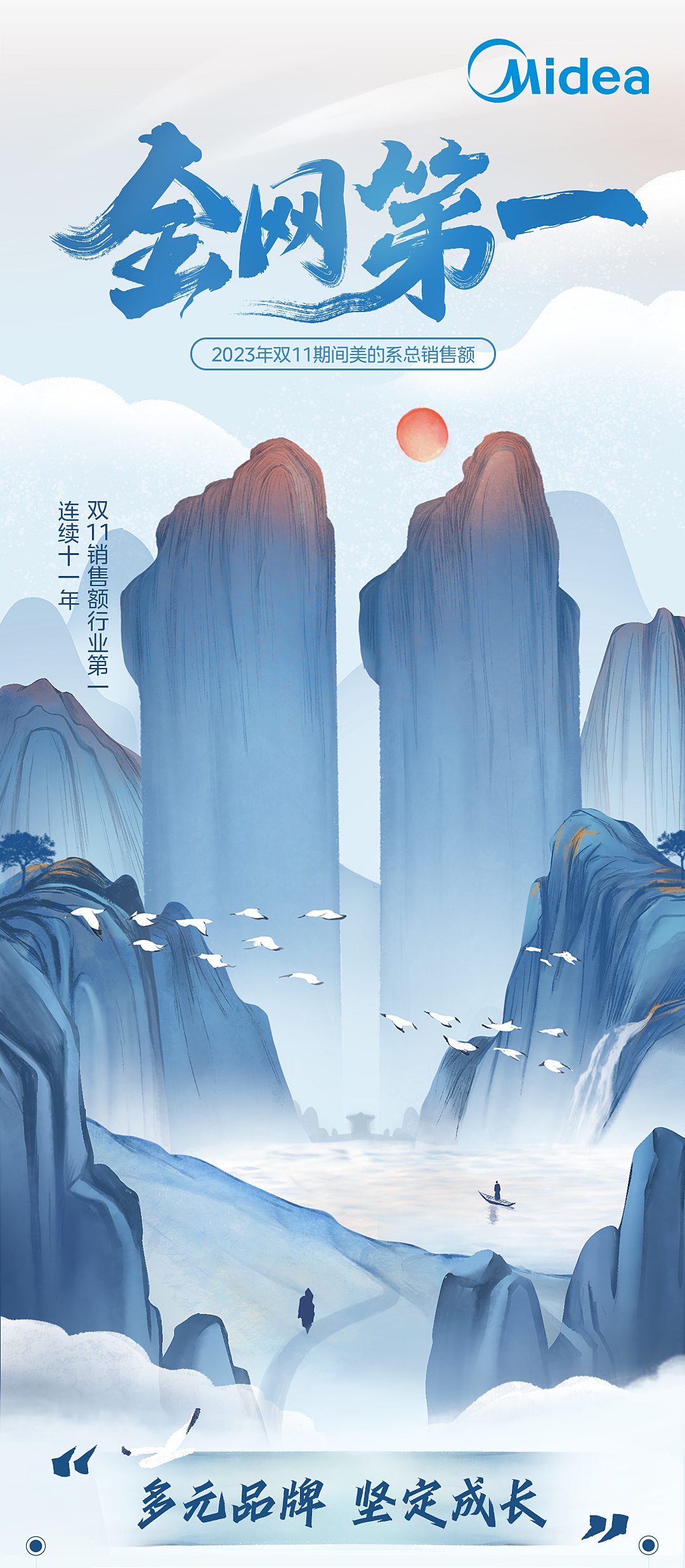 美的品牌连续 11 年行业第一，双 11 全网销售额再创新高，零售额同比增长近 20%