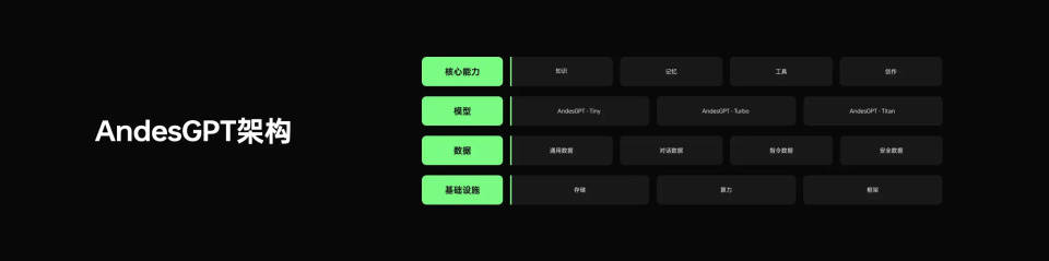 OPPO推出AI大模型AndesGPT，小布助手智能升级！