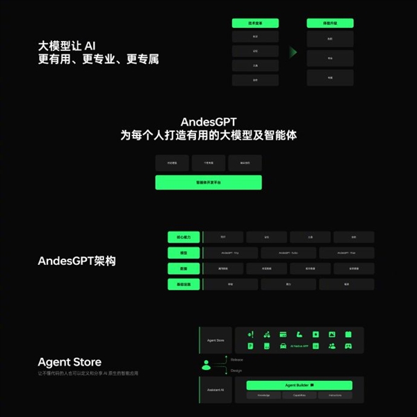 智能体验升级!OPPO推出ColorOS 14系统和AndesGPT大模型服务
