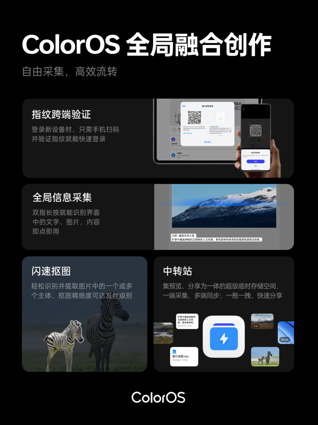 重新写的标题为:ColorOS14正式版的特点和亮点如何?