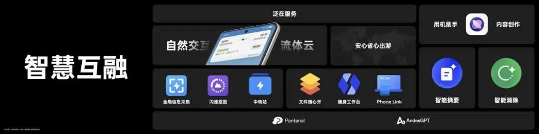 重新写的标题为:ColorOS14正式版的特点和亮点如何?