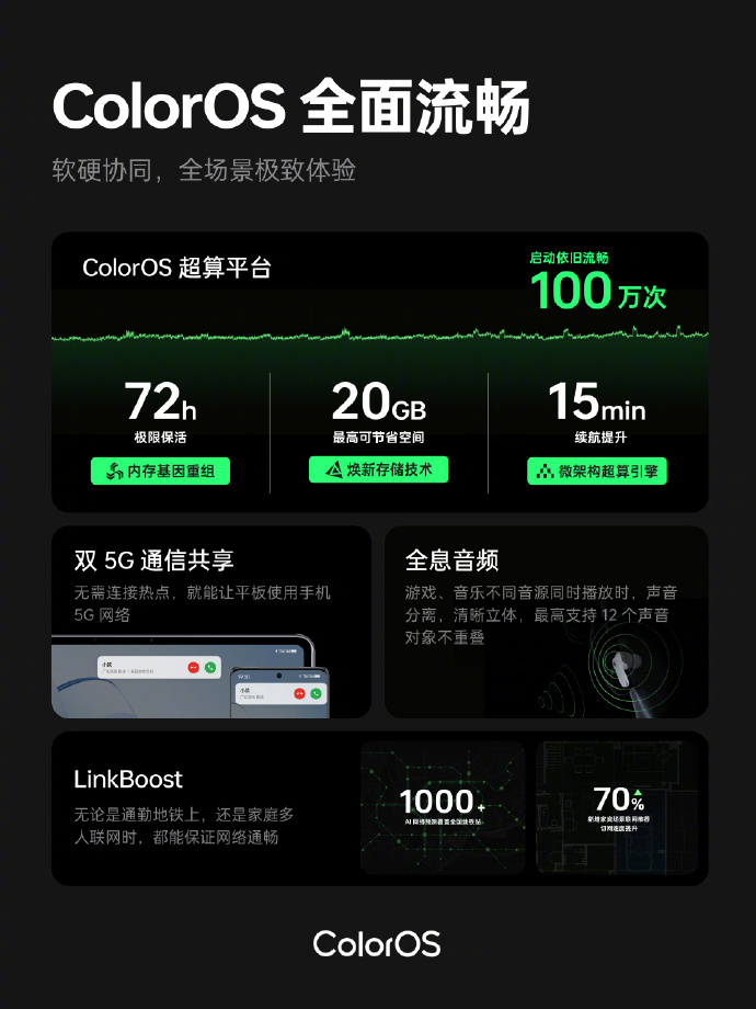 重新写的标题为:ColorOS14正式版的特点和亮点如何?