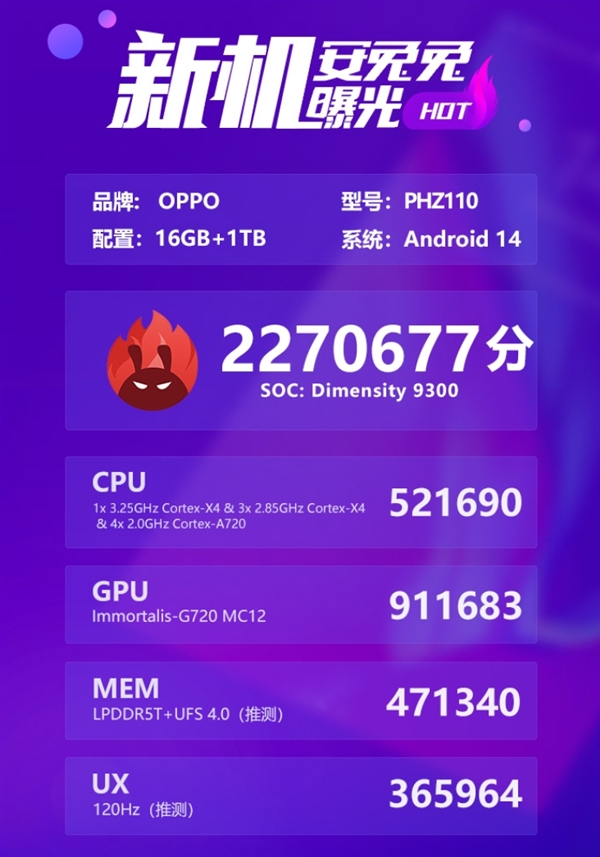OPPO新机PHZ110发布,跑分刷新天玑9300纪录