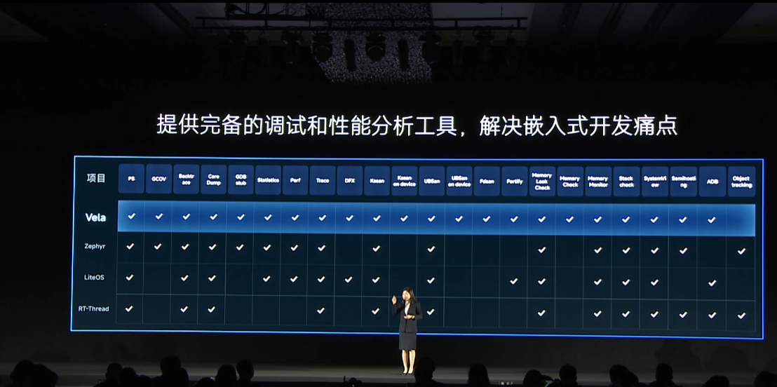 小米 Vela 开源系统正式发布:8KB 内存就能跑,支持端侧 AI、跨端快应用