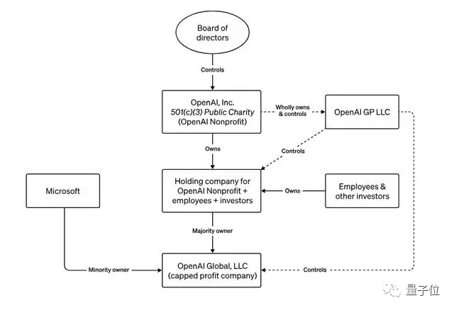 OpenAI董事会秒反悔!奥特曼被求重返CEO职位