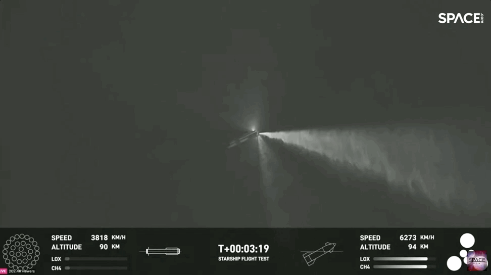 “马斯克星舰再次爆炸,飞船信号丧失并自毁!失败之中的成功”