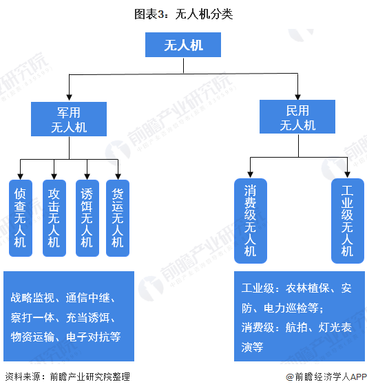 全球首创！国产新型无人机亮相高交会【附工业级无人机行业市场分析】
