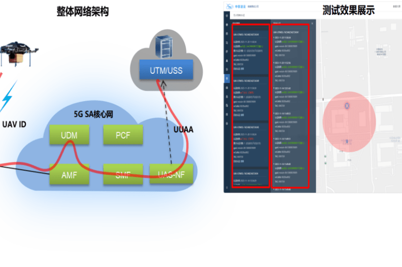完成首次验证：面向低空智联网的5.5G无人机可信接入技术