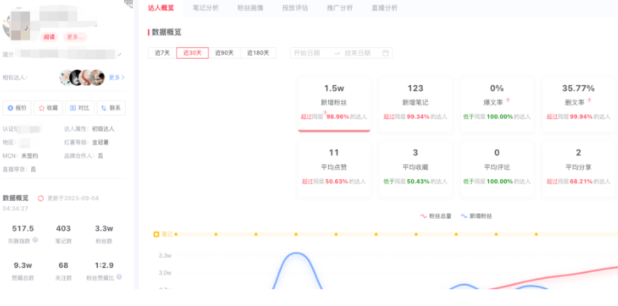 AI视频带货，无脑操作，月入3W+