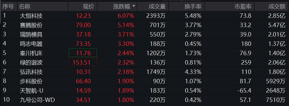 机器人ETF(159770)：连续4天吸引资金净流入，《人形机器人创新发展指导意见》可能推动产业发展进程