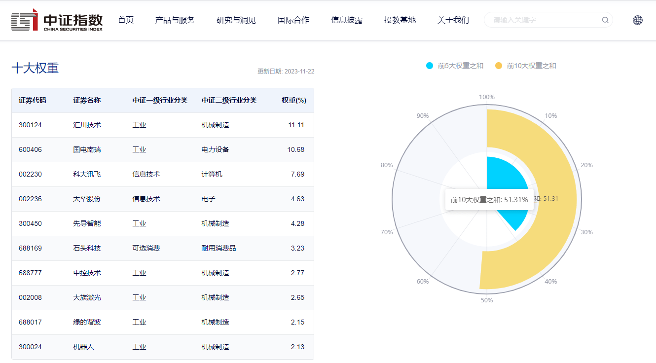 机器人ETF(159770)：连续4天吸引资金净流入，《人形机器人创新发展指导意见》可能推动产业发展进程