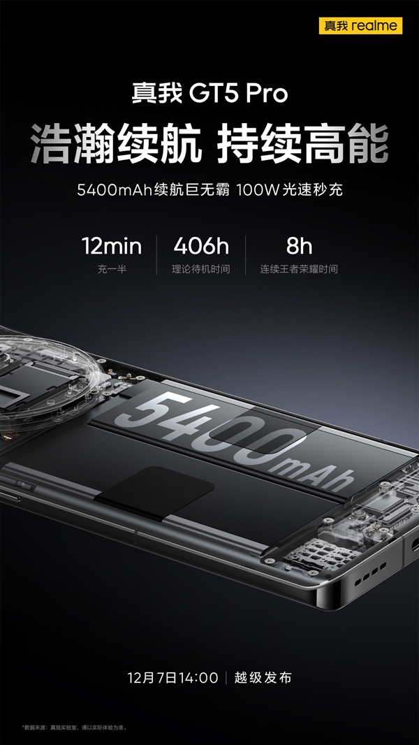真我GT5 Pro首发京东方旗舰屏和IMX890超光影潜望长焦:性能升级再创新巅峰