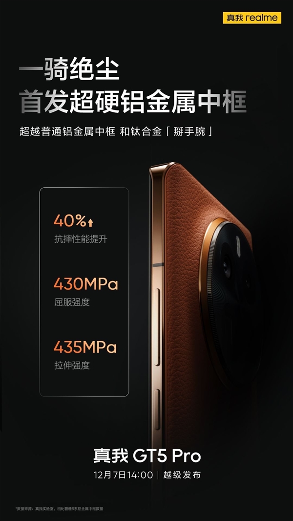 真我GT5 Pro机身大变身:超硬铝金属中框抗摔性能飙升40%