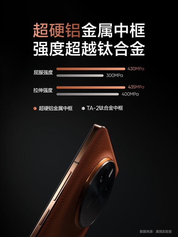 真我GT5 Pro机身大变身:超硬铝金属中框抗摔性能飙升40%